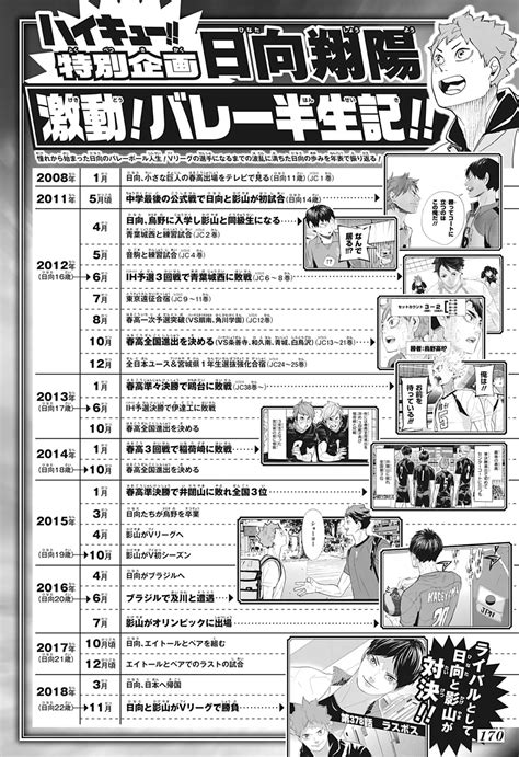haikyuu nationals results